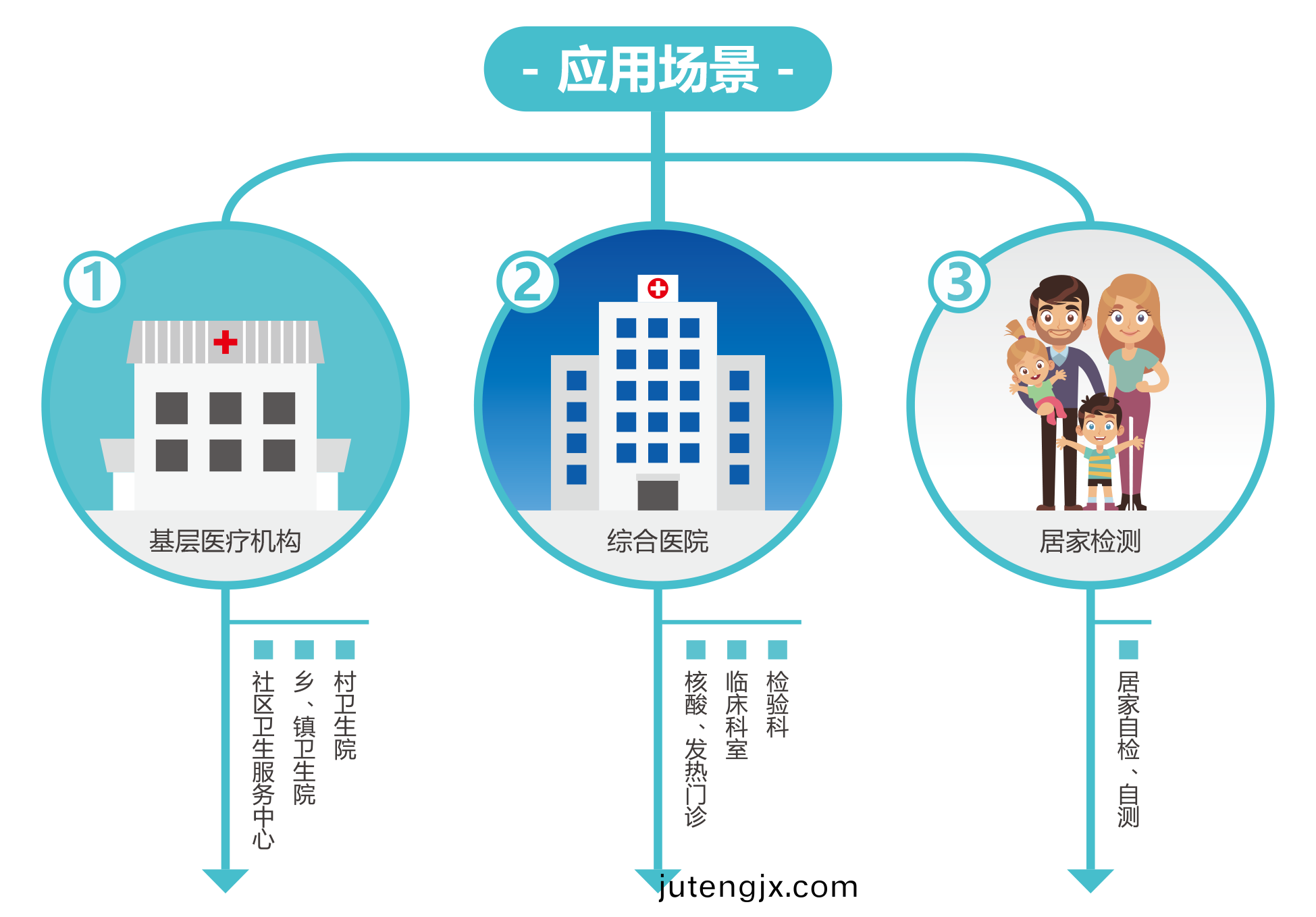 廣州藍(lan)勃 | 新冠抗原檢(jian)測(ce)解(jie)決方(fang)案